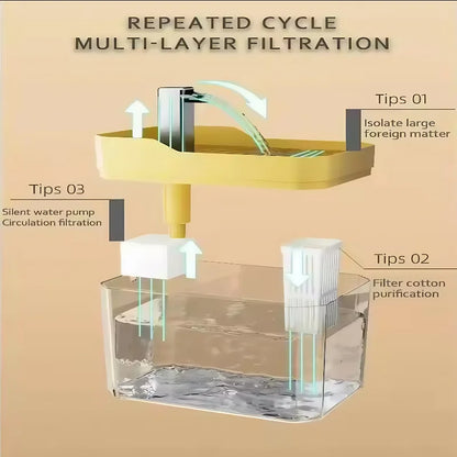 Cat Water Fountain Auto Filter